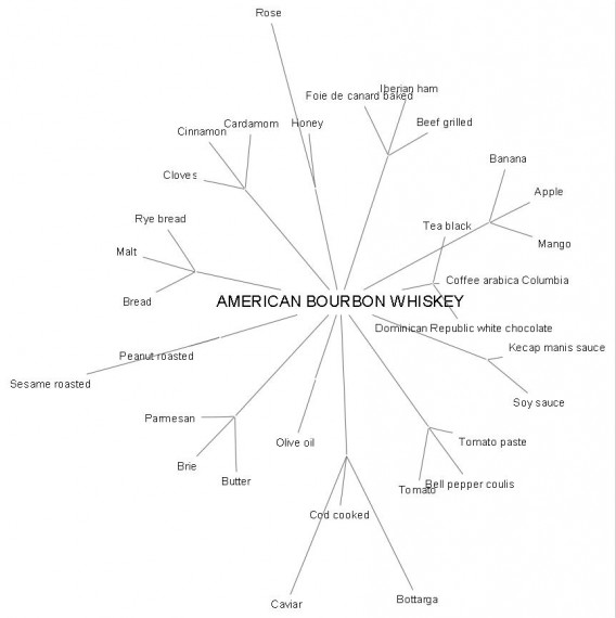 Food Pairing Ideas Brownbutterandbourbon food-pairing-ideas-brownbutterandbourbon