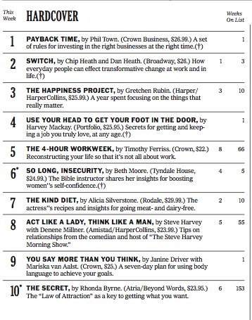 nytimes list